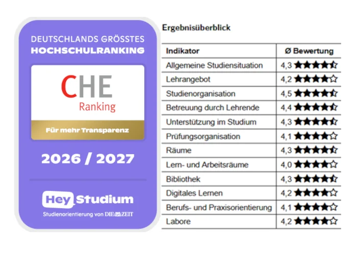Siegel CHE Ranking + Bewertung