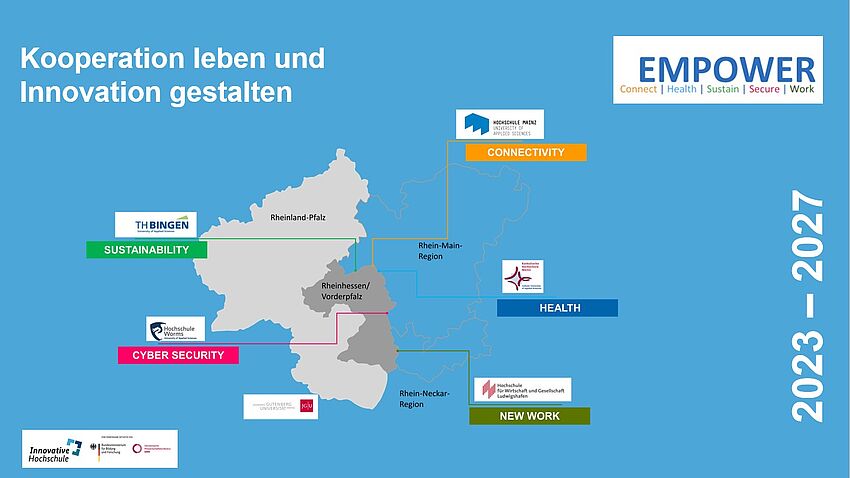 Transferbündnis EMPOWER - TH Bingen mit Verbundpartnern in Mannheim