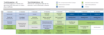 Studienplan mit Semesterübersicht 