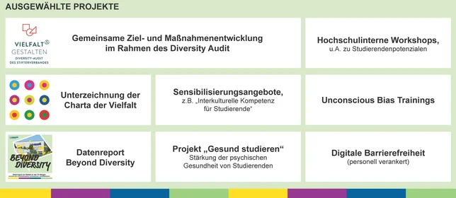 Diversity Uebersicht