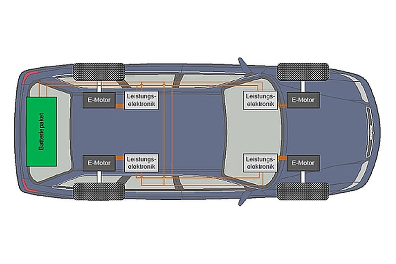 Schema Elektroauto