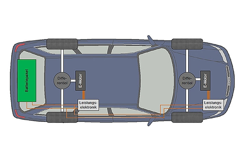 Schema Elektroauto
